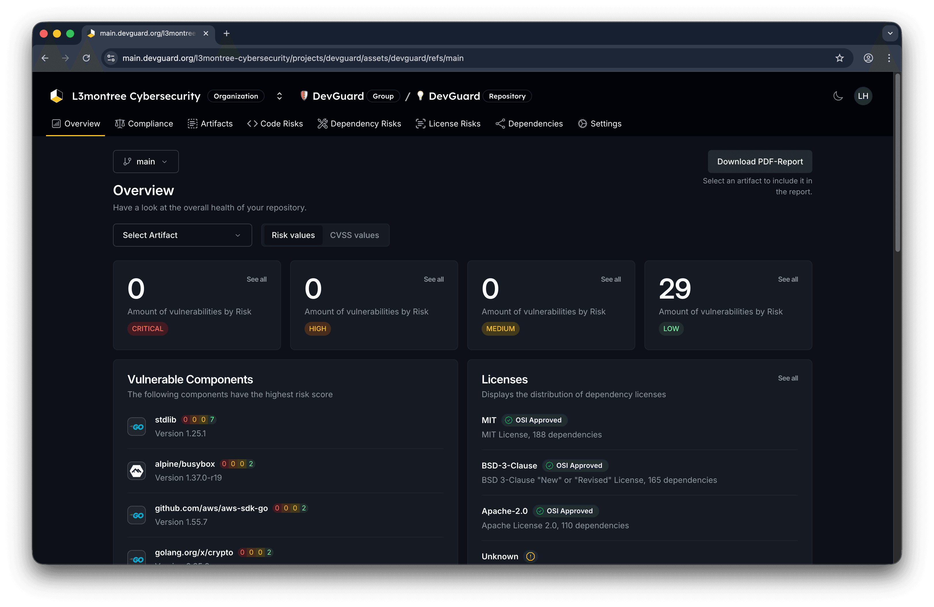Overview of asset